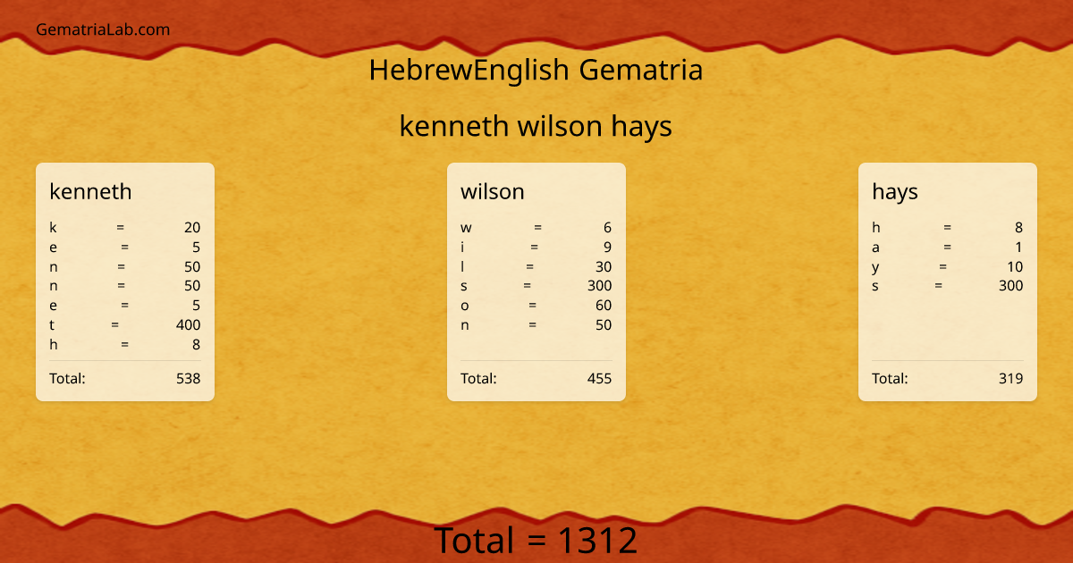 kenneth wilson hays in hebrewEnglish Gematria